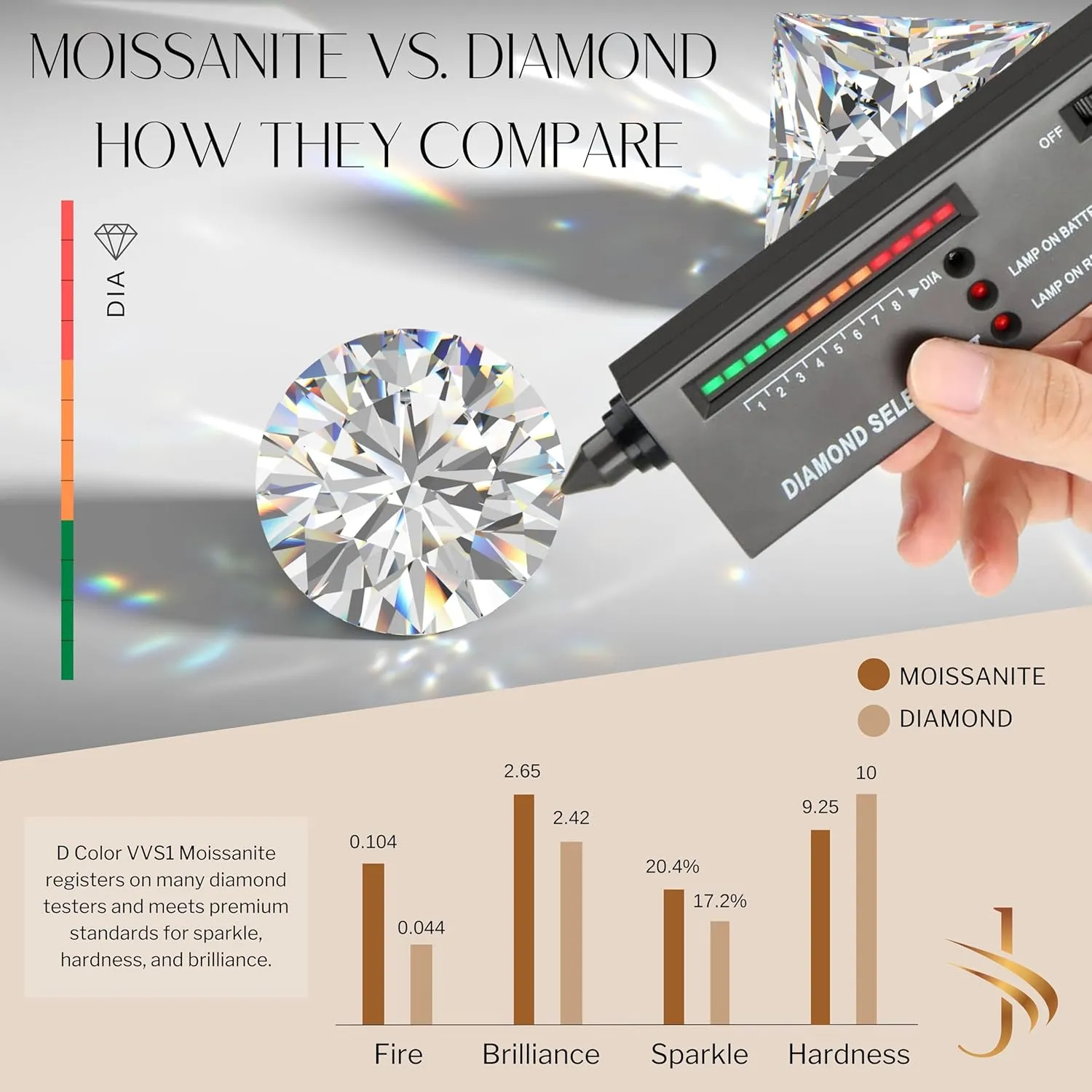 14K Solid White or Yellow Gold Lab Grown Moissanite Solitaire Pendant Necklace | Dangle Bail | Round, Cushion, Oval Cut | Pendant Only or Necklace| Fine Jewelry Luxury Gift