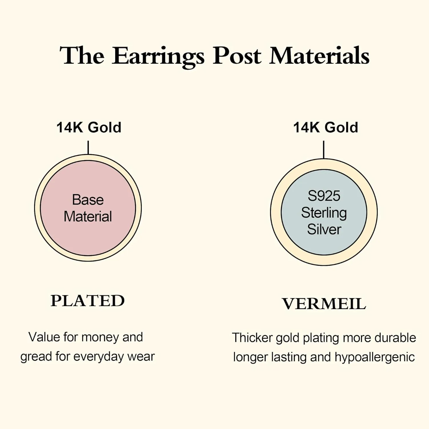 Gold Stud Earrings for Women 14K Gold Plated S925 Sterling Silver Post Cubic Zirconia Cute Earrings Hypoallergenic Lightweight Gold Jewelry Gifts